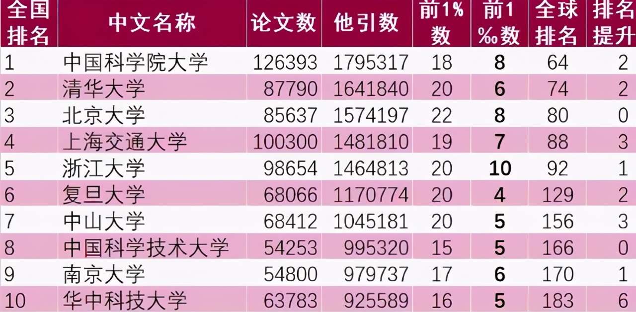 中国十大名校排行榜十大名牌大学