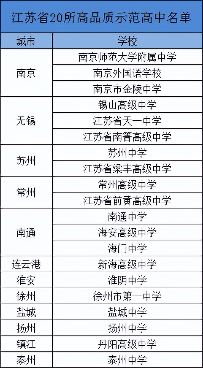 江苏十大重点高中排名 江苏省高品质示范高中名单