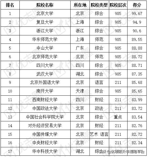 汉语言文学考研学校难度排名 汉语言文学考研学校
