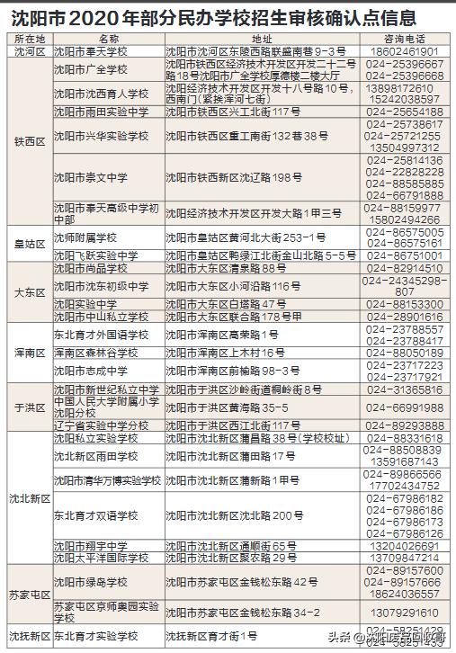 沈阳私立高中排名一览表 沈阳各区私立高中名单