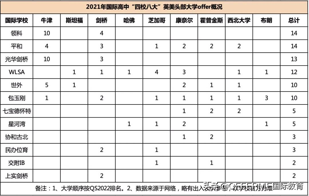 上海国际学校排名一览表 上海国际学校有哪些