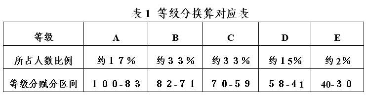 广东新高考政策(广东省新高考学考要求)