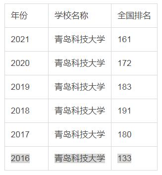 青岛科技大学是几本 青岛科技大学是985还是211