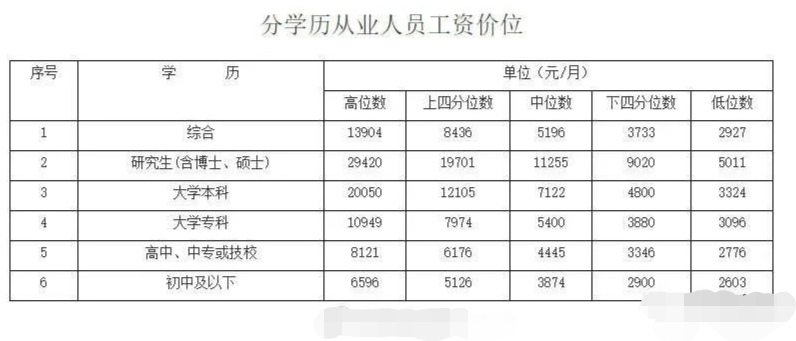 读高中和读职校的区别 读职校和读高中出来的区别